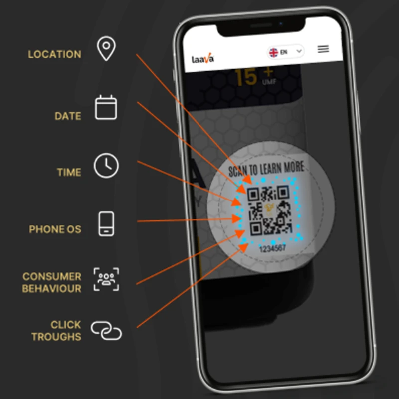 A smartphone displaying a QR code on its screen with illustrative orange arrows pointing to it, surrounded by icons indicating location, date, time, phone operating system, consumer behavior, and click-throughs, suggesting a data analytics interface for tracking QR code interactions.